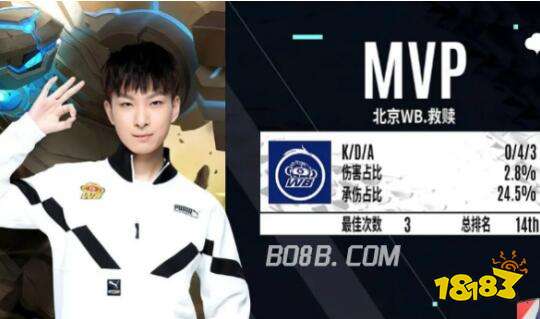 尤其是在竞 尤其是在竞