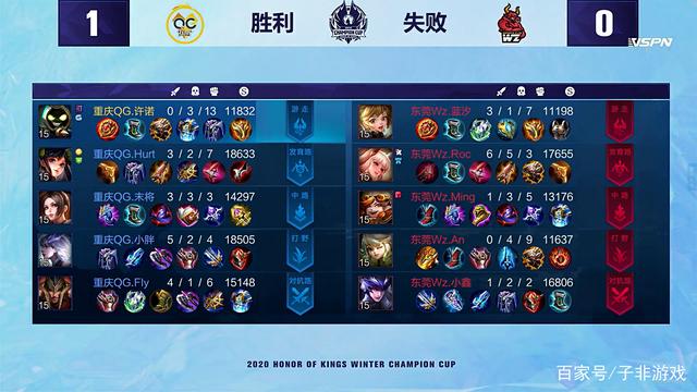 尤其在右边 尤其在右边